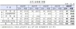 또 위반? 상습법인은 가중조치··지난해 공시위반 중조치 ‘과반’