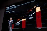 "두산밥캣, M&A·혁신 통해 매출 16조로"