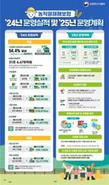 전남도 "사과·배·단감·떫은감 농작물재해보험 가입하세요"