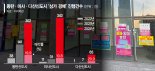 동탄·미사·다산신도시 상가 '찬밥 넘어 쉰밥신세' [경매뚝딱] 