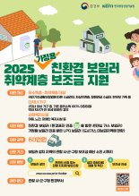 경기도, 취약계층에 '친환경 보일러' 2258대 설치비 지원