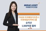 미래에셋, ‘TIGER 미국배당다우존스타겟데일리커버드콜’ 순자산 1000억원 돌파