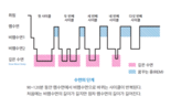 7시간을 자도 피곤한 이유…잠도 '골든타임'이 있다 [안철우 교수의 호르몬 백과사전]