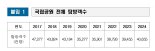 "다시 산으로" 지난해 국립공원 4천만명 찾았다.. 1위는 북한산