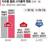 코스피·코스닥 오르는데 K-OTC는 빠졌다