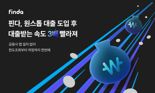 핀다, '원스톱 대출' 도입 후 대출받는 속도 3배 빨라져