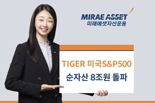미래에셋, 아시아 최대규모 ‘TIGER 미국S&P500 ETF’ 순자산 8조원 돌파