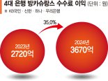 홍콩 ELS 악몽 터는 은행권… "올해는 방카슈랑스 집중"