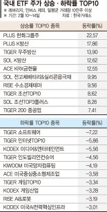 美 함정 건조 길 열리며 국내 방산·조선업종 ETF 강세 [ETF 스퀘어]
