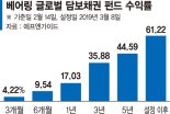 해외 선순위 담보채권 투자.. 금리 변동에도 안정적 수익 [이런 펀드 어때요?]