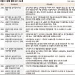 서류 줄이고 편의 늘리고… 서울시, 건축심의제도 손본다