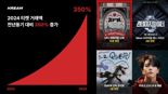 티켓 서비스도 접수한 '크림' 거래액 350% 증가