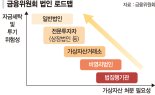 법인도 가상자산 매매 허용… 수탁시장에 최대 수혜 전망