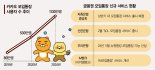금융권 새 먹거리 '모임통장' 저축銀 67곳도 경쟁 가세