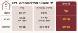 '불법 공유숙박' 단속에… 집주인들 단기임대로 몰린다 [임대시장 판 바꾸는 '주세']