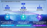 “2030년엔 1200억弗” 글로벌 폐플라스틱 재활용 시장 연평균 8.1% 성장