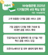 농협은행 강태영號 '디지털리딩뱅크' 전략 나왔다