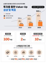 뉴패러다임인베, 올해 100억 펀드 결성 [fn마켓워치]