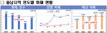 "충남, 주택화재 주는데 사상자는 되레 증가"