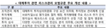 증권사·자산운용사, 대체투자절차 깐깐해진다