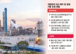 석화업계 "버텨야 산다"… 공장 멈추고 비주력사업 정리