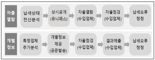 "품목분류 신고 오류 막는다"...관세청, 납세신고 도움정보 제공