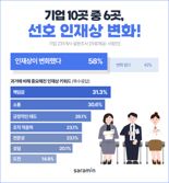 '스펙 부족해도 합격시킨 이유는..' 알고보니 "스팩 보다 중요한 이 것"