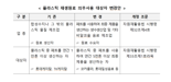 내년 페트병 10% 재생원료 사용해야...삼다수 등 "준비완료"