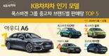 아우디 A6? 티구안?...폭스바겐 중고차 인기모델 1위는
