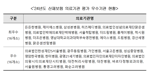 근로복지공단, 산재보험 의료기관 평가 우수기관 선정