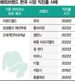 韓 들여와 1조 가치로 키웠더니… 해외브랜드 ‘직진출 뒤통수’ [해외 브랜드의 침공]