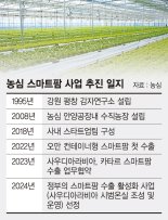 '스마트팜'만이 살길… 지속가능한 농업기술 무장