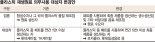 내년부터 생수·음료 페트병 10%는 재생원료로 만든다
