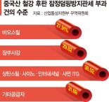 중국산 후판에 최대 38% 잠정 반덤핑관세 [중국산 후판에 고율관세]