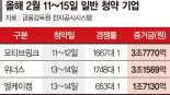 IPO 한파 끝났나… 공모주 청약에 조단위 뭉칫돈