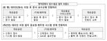 재외동포 병적증명서 발급 2일 내외 처리…일주일 이상 빨라져