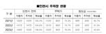 인천시, 2030년까지 원도심에 주차장 20만면 확보 추진