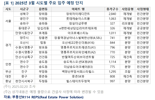 "전세, 안되면 월세라도 '얼죽신' 도전해볼까"