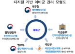 더 친절하고 똑 소리 나는 "디지털 '예비군 관리체계' 만들어 갑니다~!"