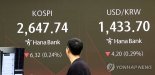 2주간 5%대 급등한 코스피...증권가 "단기 조정 후 상승 예상"