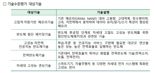 "中, 韓 반도체 기술 대부분 추월" 평가 2년 만에 뒤집혔는데…인력유출, 美中갈등 첩첩산중