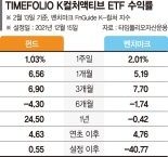 한류 주도株 엔터·화장품 투자 해외진출 노리는 기업도 발굴[이런 펀드 어때요?]