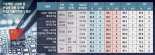 "中, 2년 만에 韓반도체 기술 앞질러… 기초연구부터 밀린다"[미·중 사이에 낀 韓기업]