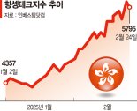 '딥시크' 업고 중국 기술주 랠리.. 항셍테크 ETF로 뭉칫돈 몰린다