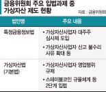 가상자산사업자 대주주 심사 재추진… 고팍스 갱신 심사 주목