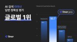 빅테크보다 앞섰다...라이너, AI 답변 정확성 글로벌 1위