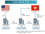 부산세관, 전략물자 밀수출 40대 검거...범죄수익 가압류