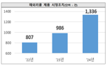 '감전 위험 제품이 버젓이'..해외 리콜 상품, 국내 대규모 유통