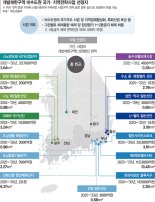 부산 물류·대전 나노반도체·광주 미래차… "지역 균형발전" [그린벨트 해제 총면적 확대]