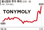 한한령 해제 기대… 힘받는 화장품·식료품주